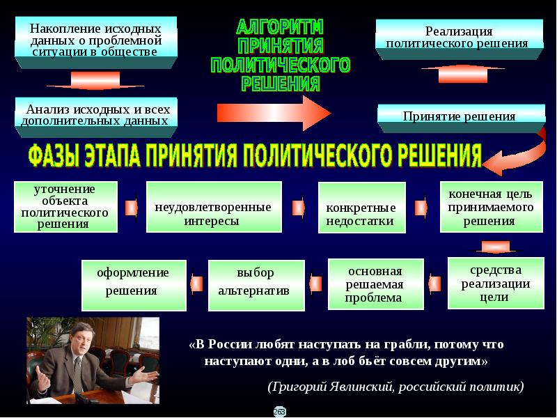 Что относится к военно политическому конфликту. Политические конфликты и политические кризисы. Политические конфликты примеры. Методы решения политических конфликтов. Политическая напряженность конфликты и кризисы.