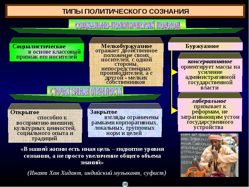 Тема политические конфликты. Типы политических кризисов. Признаки политического кризиса. Уровни политических конфликтов. Признаки политического конфликта.