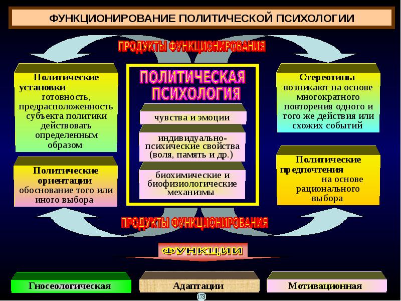 Политические конфликты и кризисы презентация