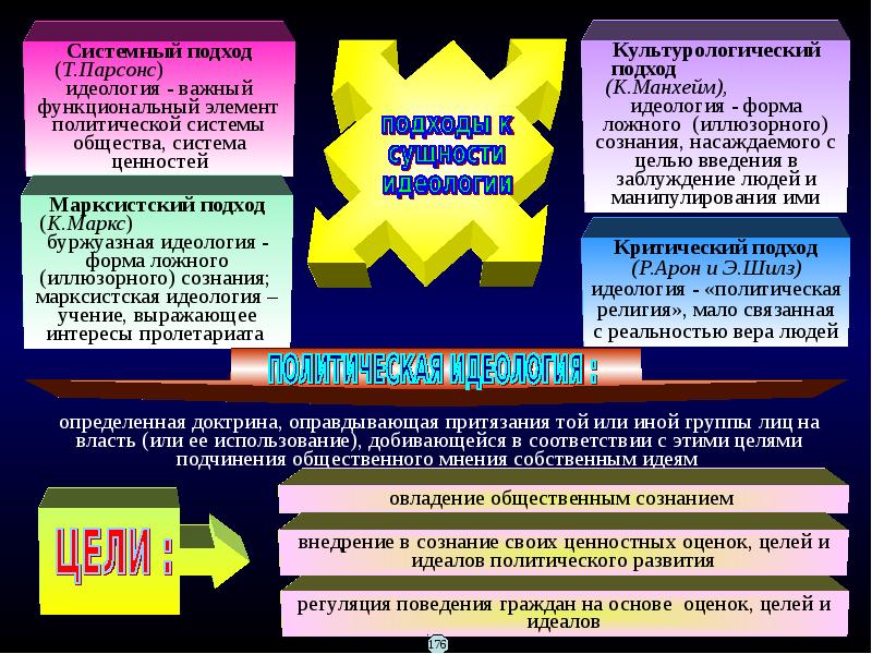 Политический план. Политический кризис примеры. Отличие политического кризиса от конфликта. Политический кризис случился из-за конфликта.