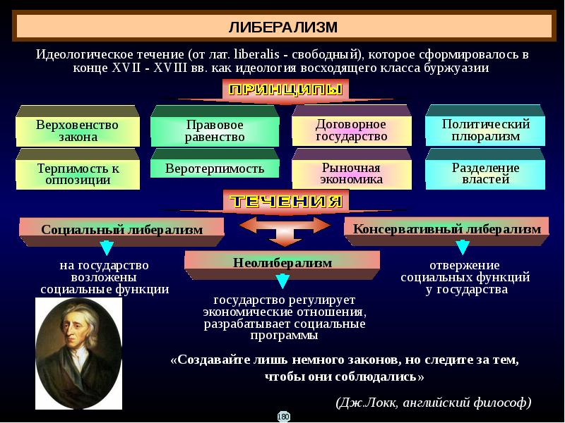 Таблица 9 класс либерализм консерватизм. Либерализм и консерватизм. Идеологии консерватизм либерализм. Ценности либерализма и консерватизма. Идеи либерализма и консерватизма.