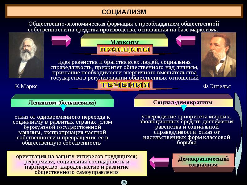 Политические конфликты и кризисы презентация