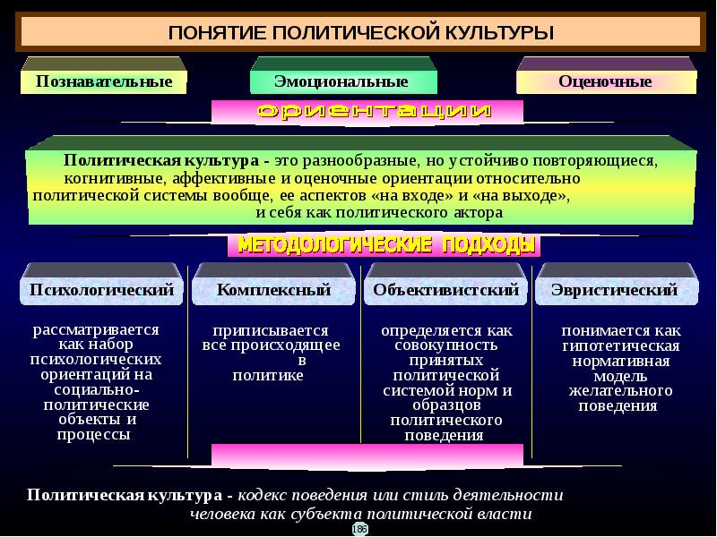 Человек политический политология. Понятие политический кризис. Признаки политического кризиса. Конфликт политических культур. Понятие политический конфликт и политический кризис.