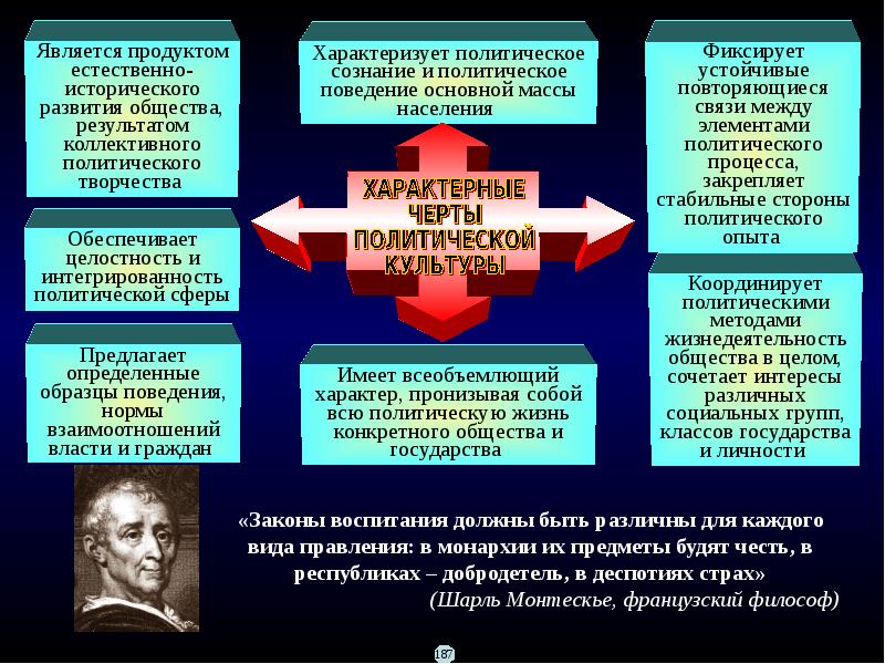 Человек политический политология. Политическое творчество. Кризис политической культуры что это такое?. Особенности политической культуры США. Политический конфликт это в политологии.