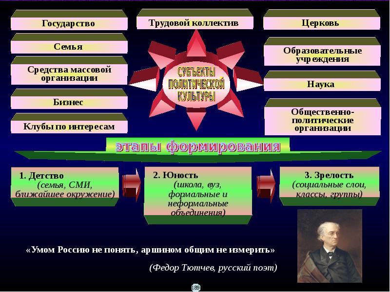 Политический конфликт 11 класс профильный уровень презентация