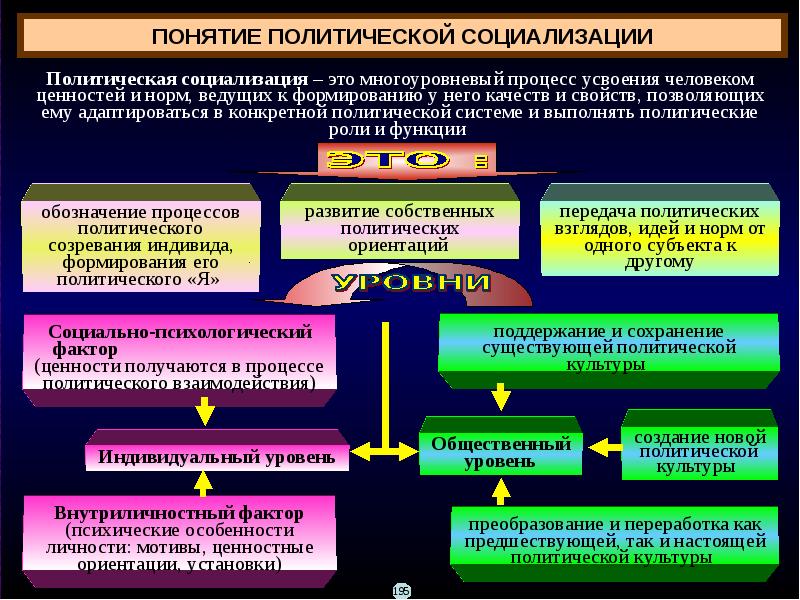 Тема политические конфликты. Структура политического конфликта. Политические конфликты и кризисы. Политический конфликт понятие. Структура Полит конфликта.