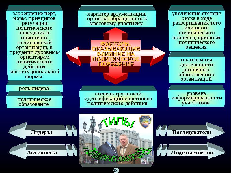 Увеличение политический. Структура политического конфликта. Структура военно-политических конфликтов. Структура политического кризиса. Что входит в структуру политического конфликта.