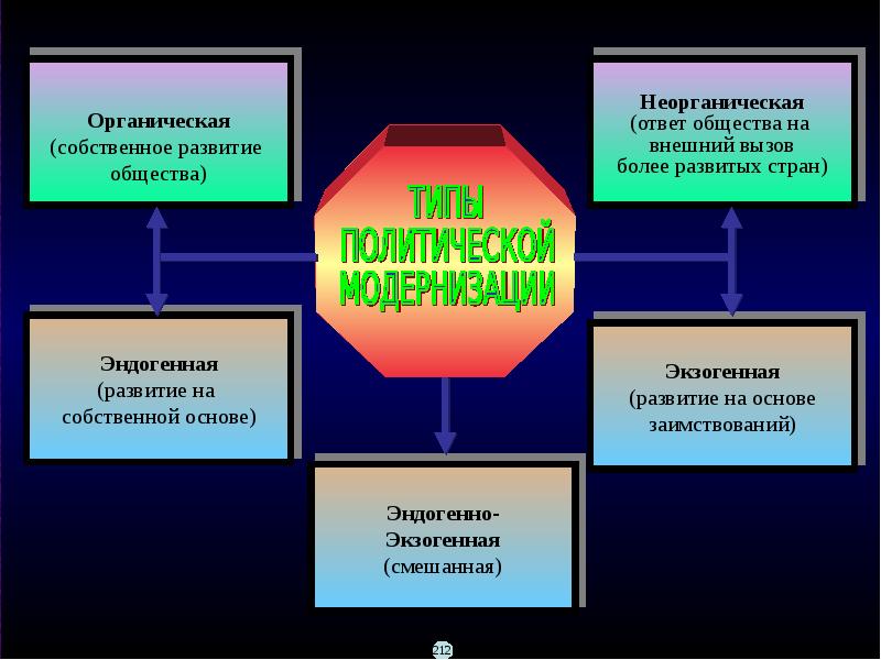 Политические конфликты и кризисы презентация