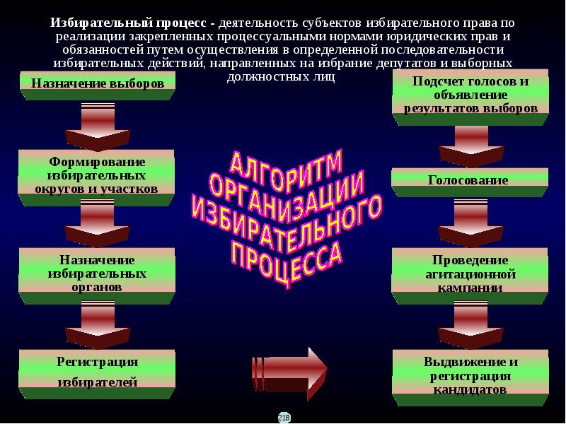 Политические конфликты и кризисы презентация