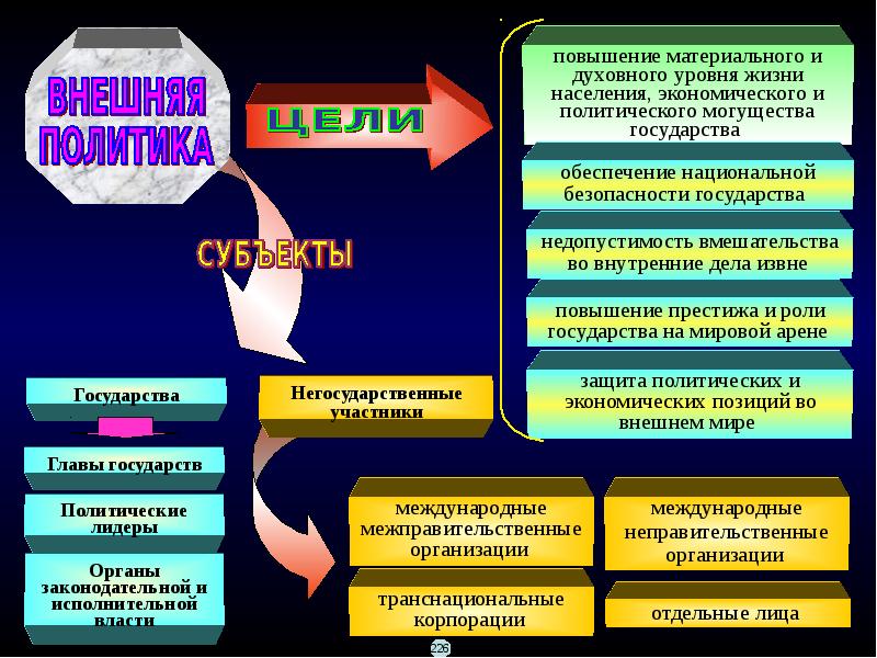 Политический конфликт 11 класс профильный уровень презентация