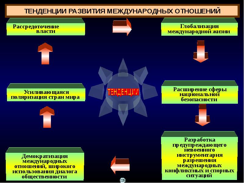 Дорожная карта по урегулированию политического конфликта