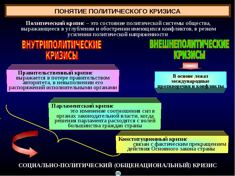 План политический конфликт