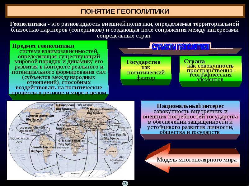 Политическая картина мира это