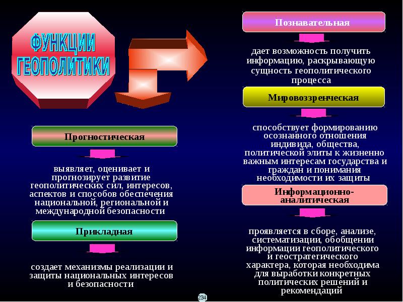 Политический конфликт задания. Ивент анализ политическая конфликтология.