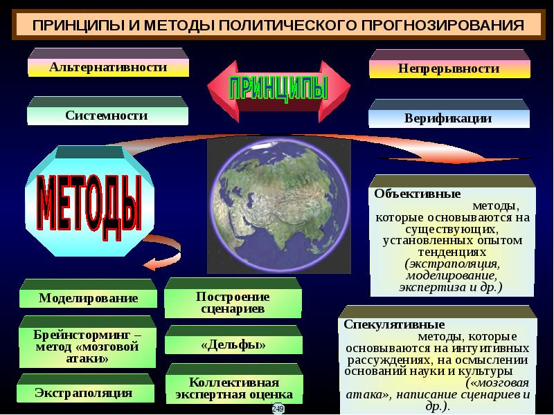 Политические конфликты и кризисы презентация