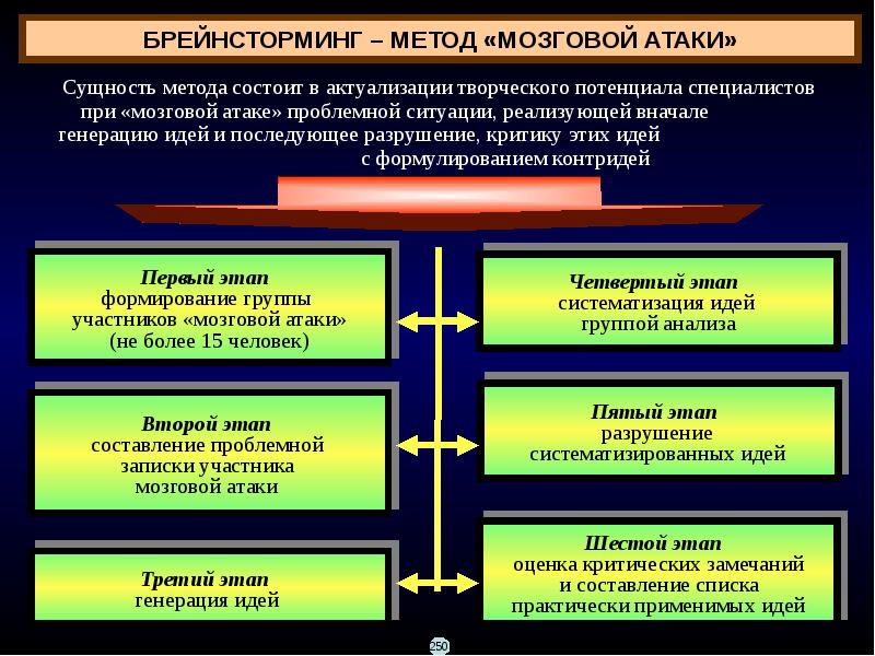 Метод состоит в создании упрощенного образца прогнозируемого криминологического объекта