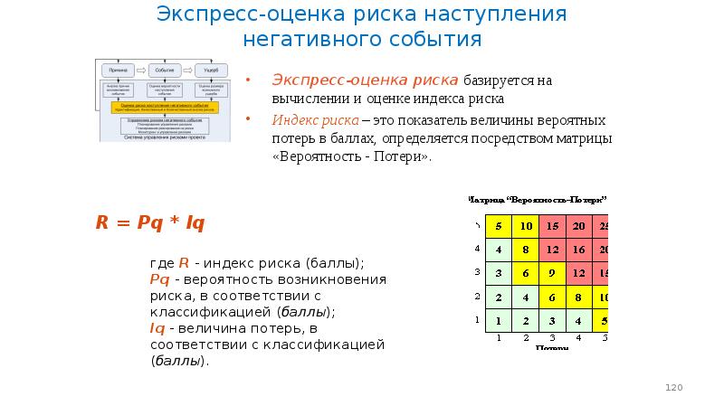 Экспресс оценка. Матрица вероятность потери. Карта экспресс-оценки рисков. Матрица оценки надежности. Матрица индексов риска.