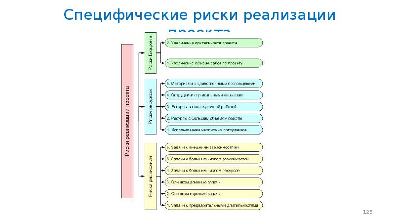 Риски реализации проекта