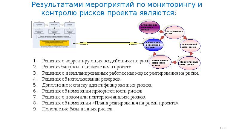 Мониторинг анализа рисков