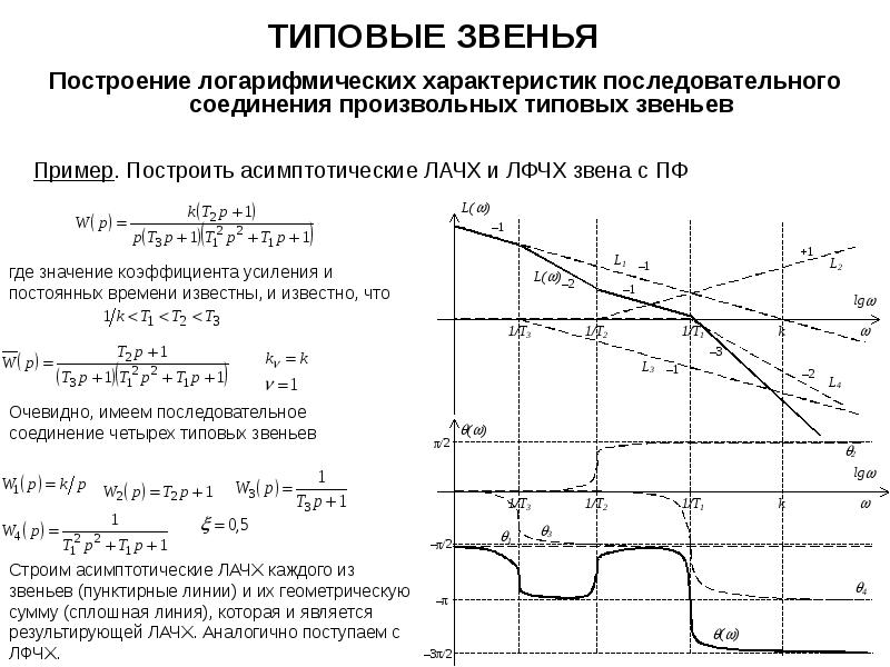 Построение в звенья