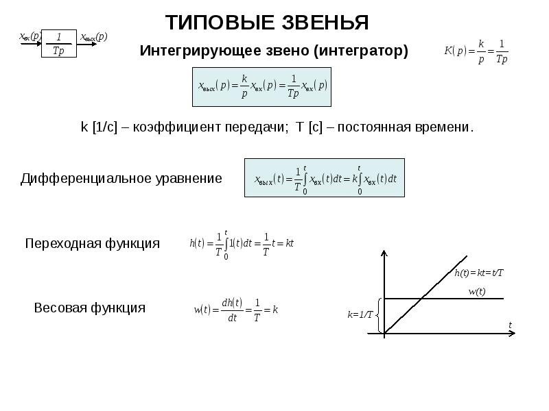 Интегрирующее звено схема