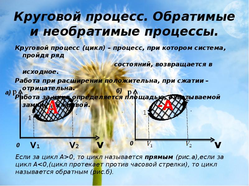 Круговой процесс