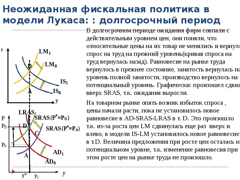 Долгосрочное предложение совокупного спроса и предложения