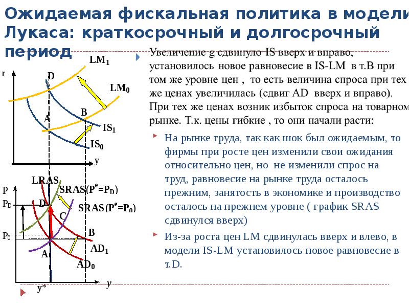 На рисунке показаны кривые совокупного спроса ad краткосрочного sras и долгосрочного lras