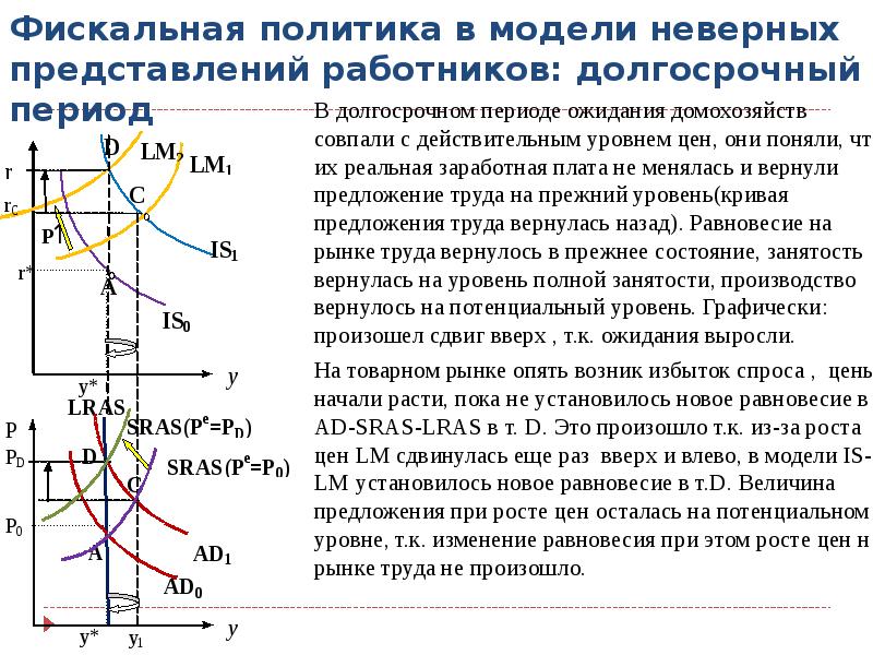 На рисунке показаны кривые совокупного спроса ad краткосрочного sras и долгосрочного lras