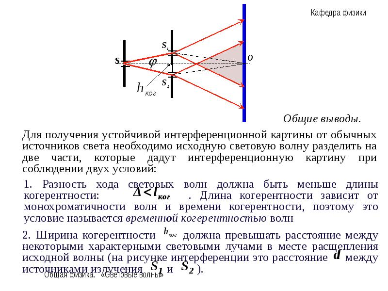 Условие существования интерференционной картины