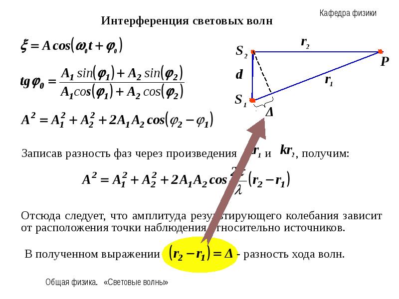 В каких точках получается световой минимум