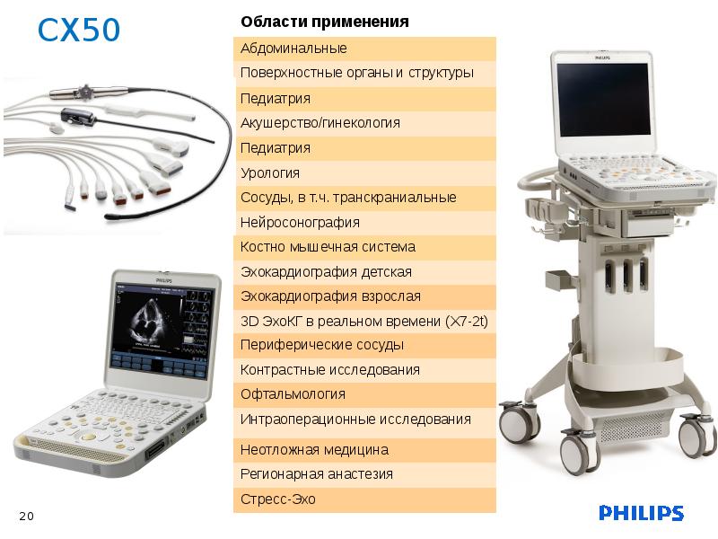 Мобильные диагностические устройства в медицине презентация