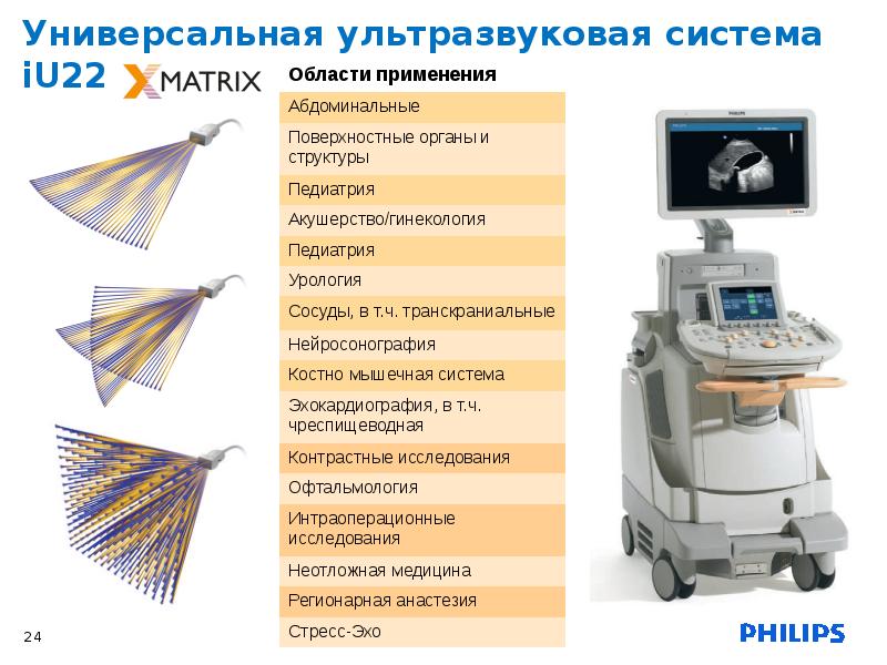 Ультразвуковая система