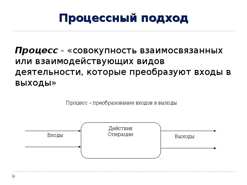 Процесс совокупность взаимосвязанных. Процессный подход в маркетинговой деятельности. Процессный подход карта процесса. Процессный подход в педагогике. Процессная модель в педагогике.