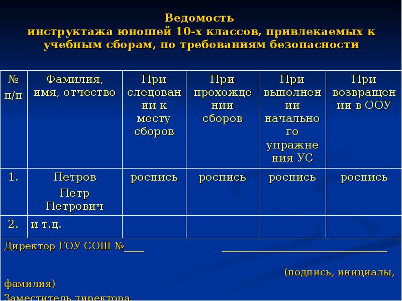 План проведения учебных сборов с учащимися 10 класса на базе школы