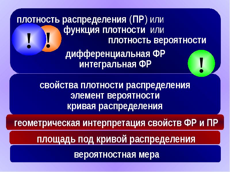 Геометрическое распределение презентация