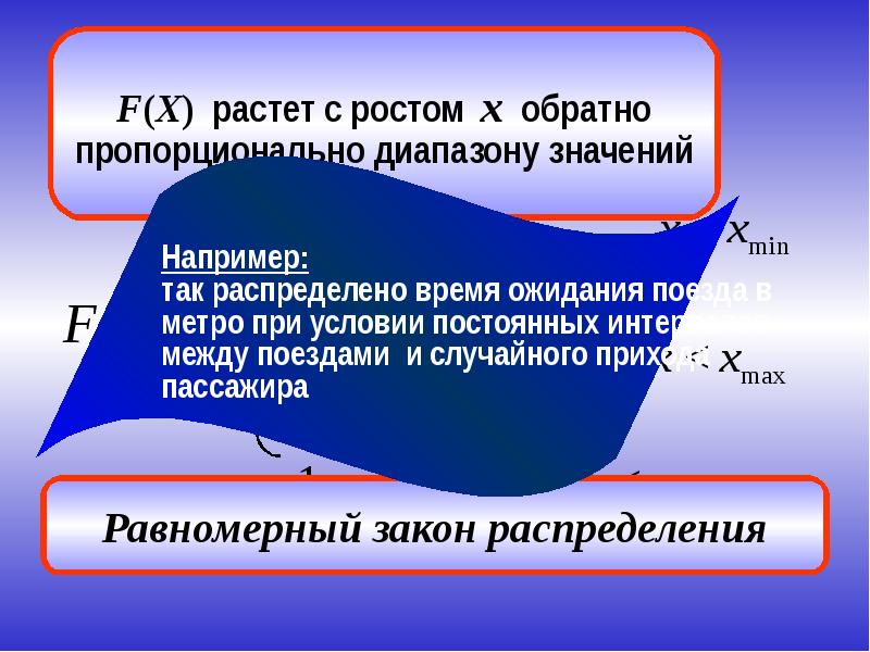 В презентациях часто можно увидеть такие слайды как те что ниже распредели слайды по столбикам