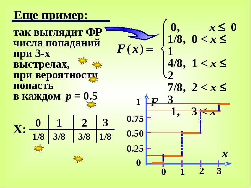 Количество попадать