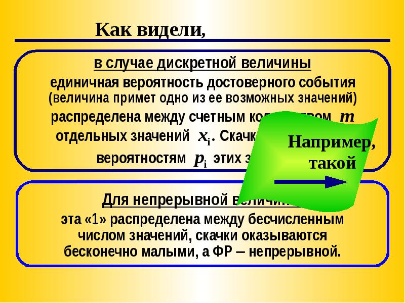 В презентациях часто можно увидеть такие слайды как те что ниже распредели слайды по столбикам