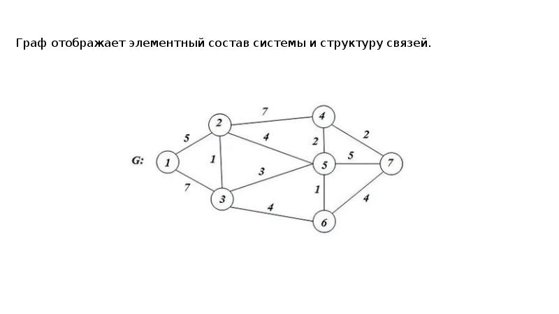 Графы презентация 8 класс