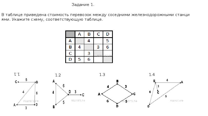 Данных представлены на рисунках 2