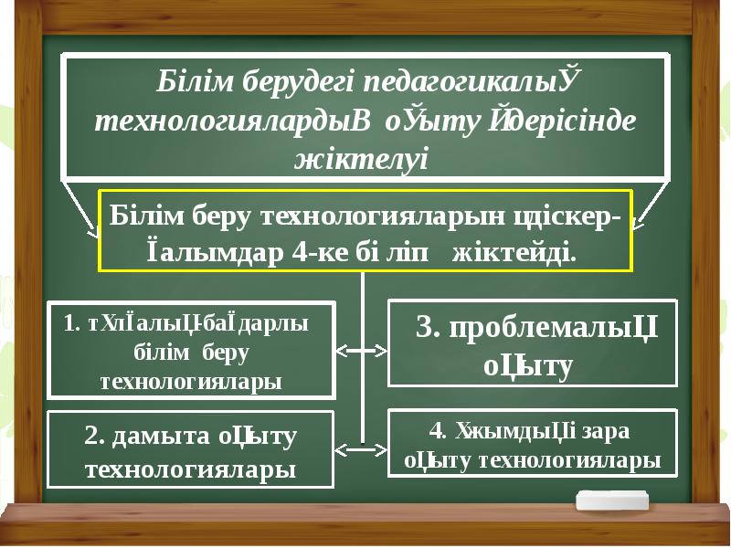 Педагогикалық технологиялар презентация