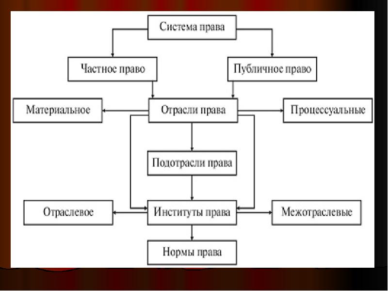 Система права рисунок