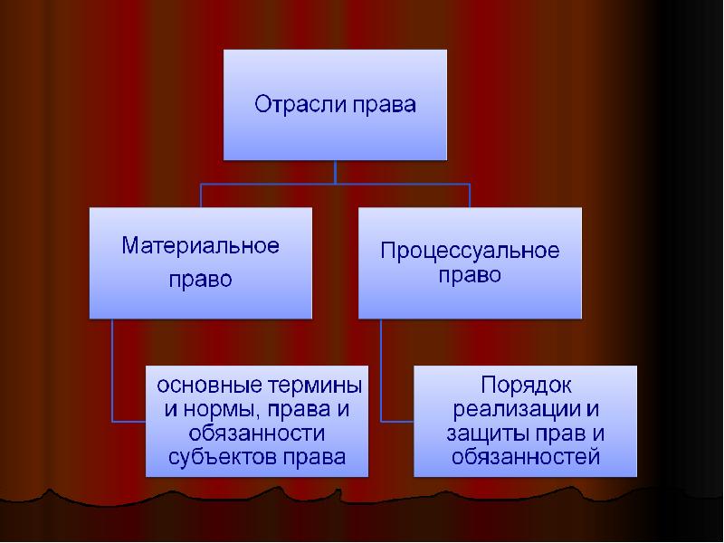 Основы права презентация