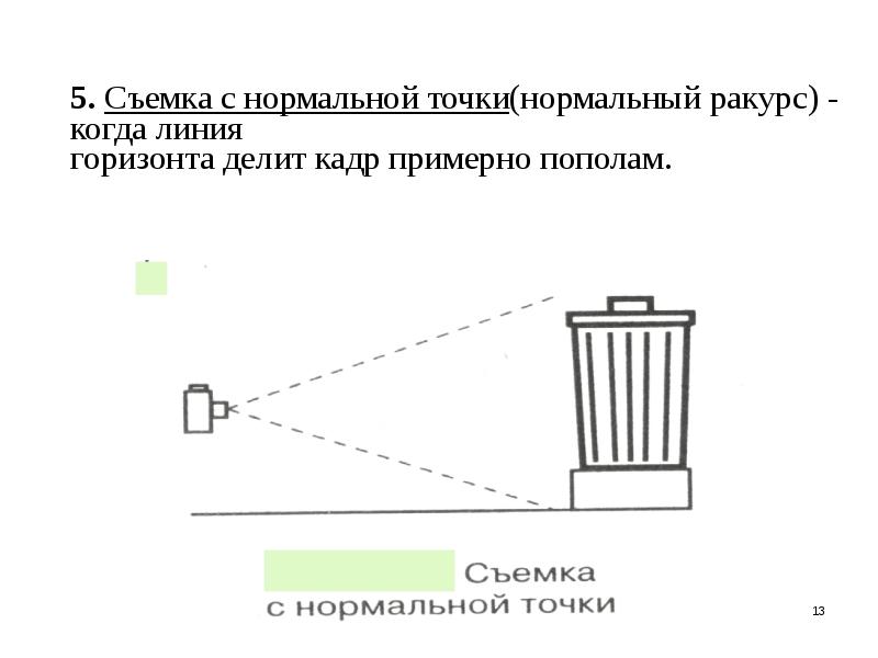 Нормальные точки. Виды точек съемки. Ракурс точка съемки схема. Нормальная точка съемки. Высота точки съемки и понятие ракурса.