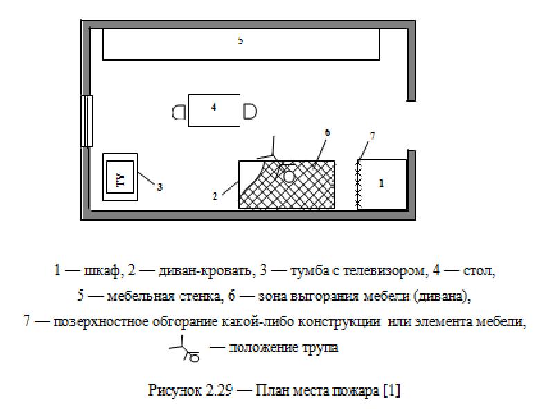 Схема места преступления