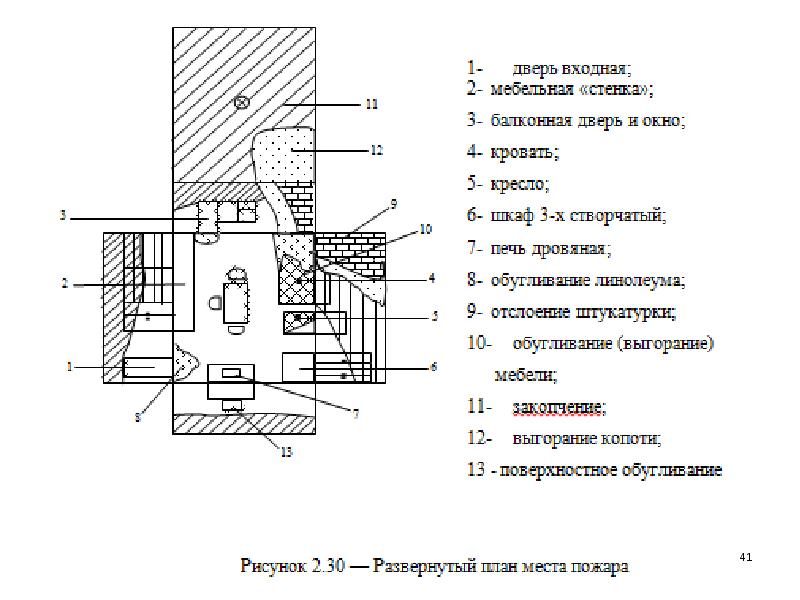 Омп при пожаре дома образец