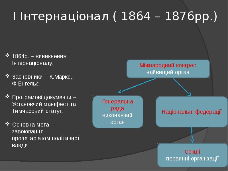 Второй интернационал презентация