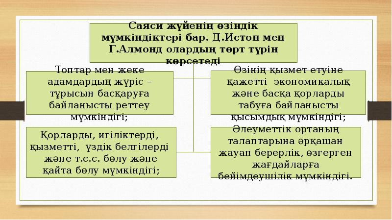 Елдердің саяси типологиясы презентация