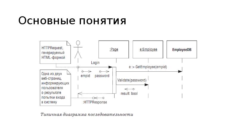 Что означает символ кошачий глаз на диаграмме состояний